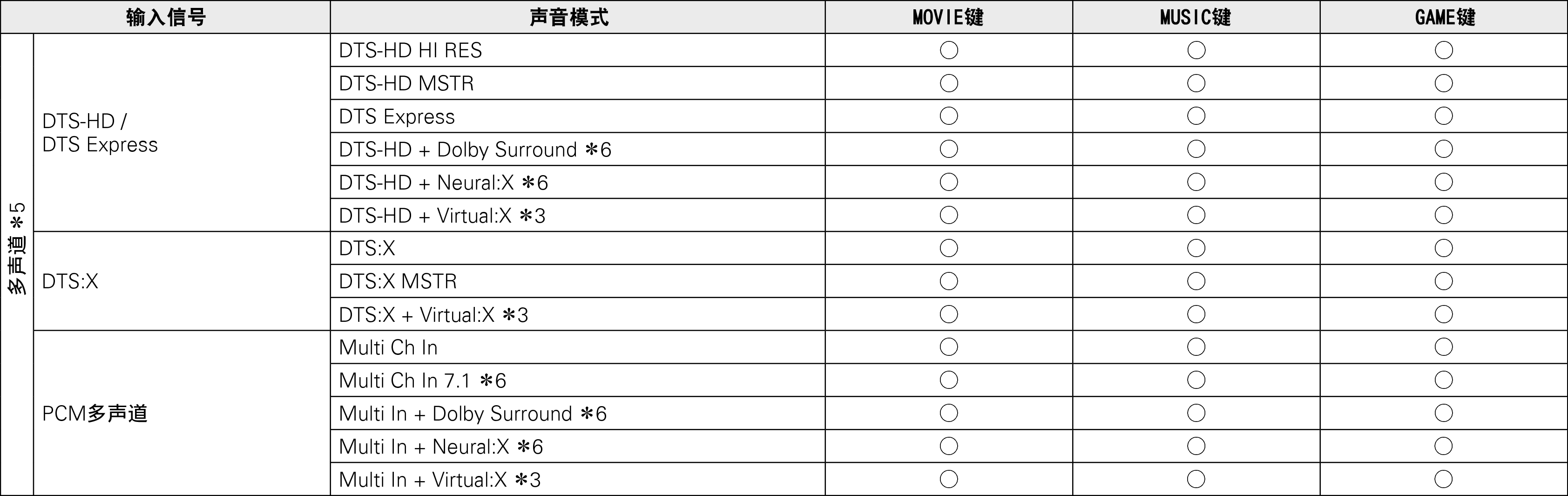 Pict Soundmode3 S76